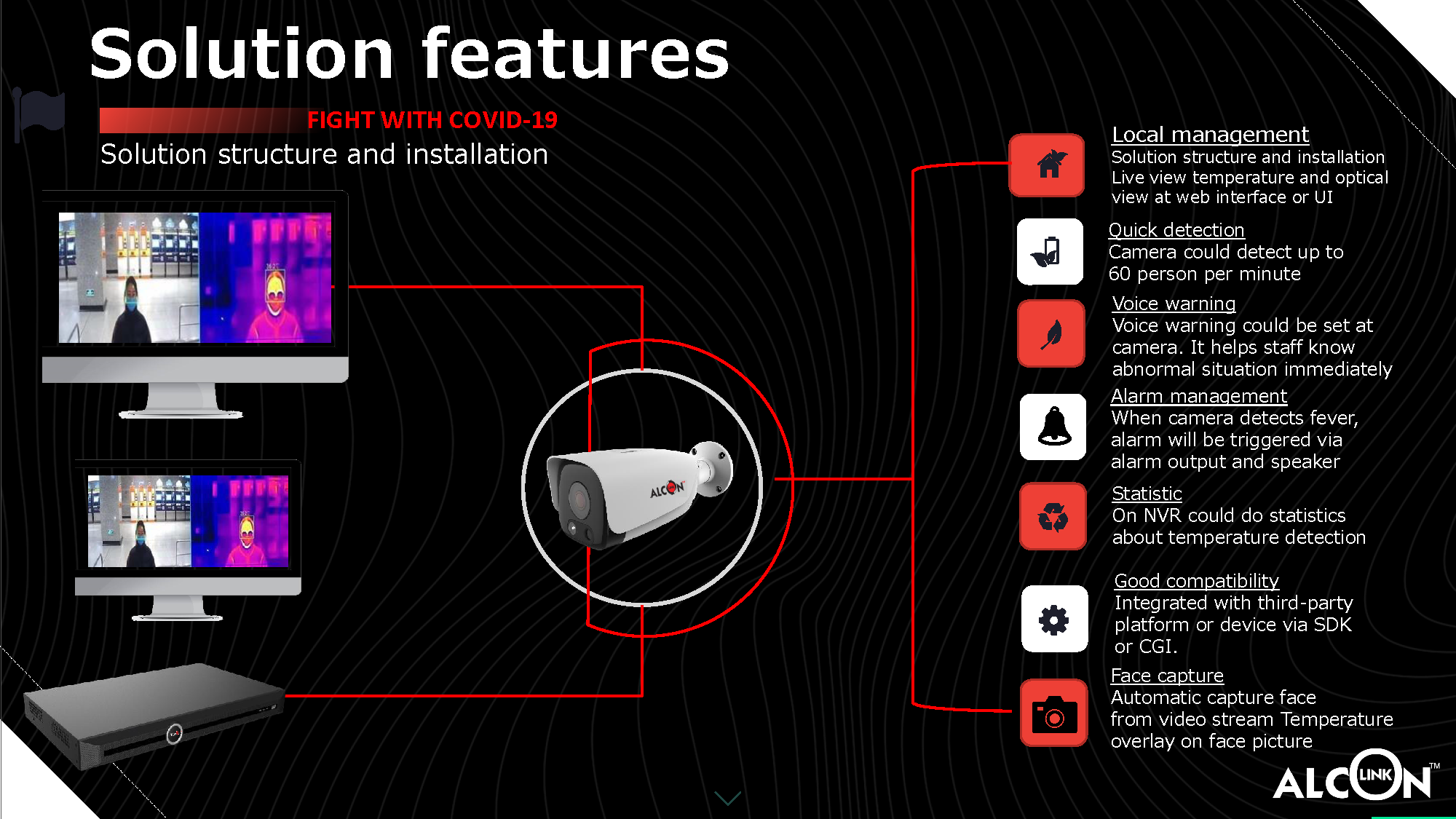 Thermal Camera and Scanner
